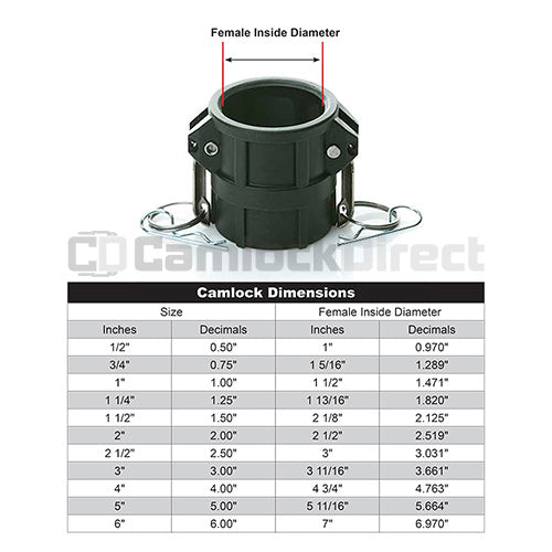 Plastic 3/4" Female Camlock x 3/4" Female NPT