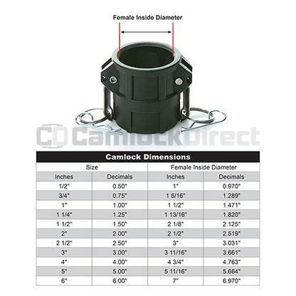 Plastic 3/4" Female Camlock x 3/4" Female NPT