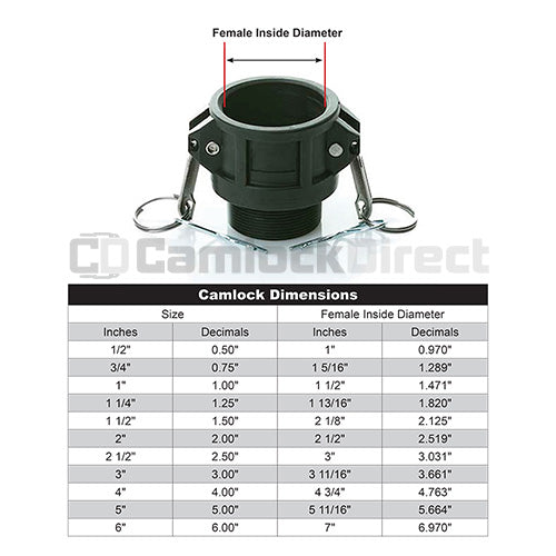 Plastic 3/4" Female Camlock x 3/4" Male NPT