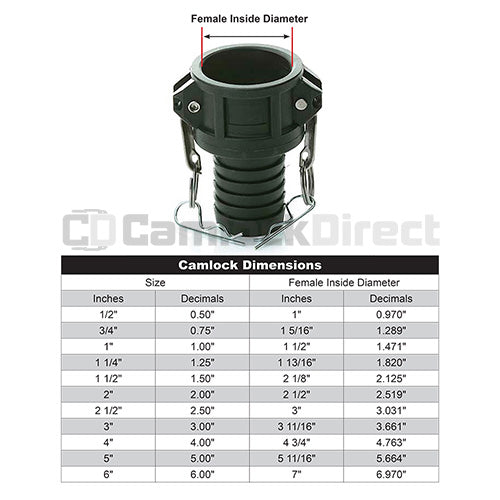 Plastic 3/4" Female Camlock to 1/2" Hose Shank