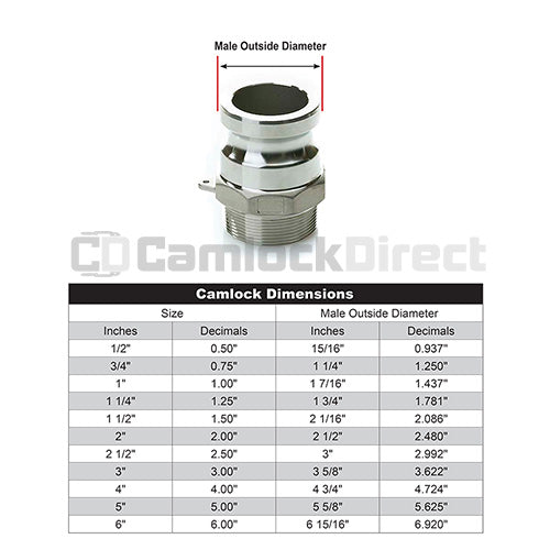 Stainless Steel 1 1/2" Camlock Male x 1 1/2" NPT Male