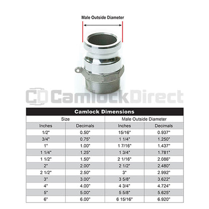 Stainless Steel 2" Camlock Male x 1 1/2" NPT Male (USA)