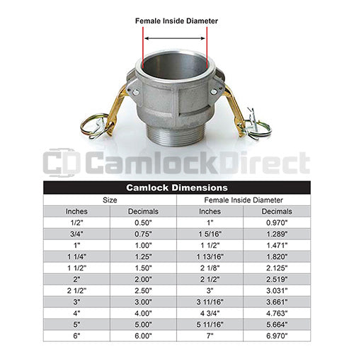 Type AR Camlock 2" Male Adapter X 3" Female NPT – Aluminum, MVF Inc – AR2030AL