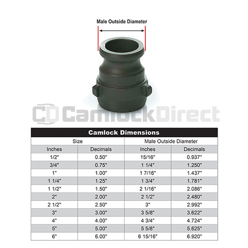 Aluminum 2" Male Camlock x 2" Female NPT High Pressure