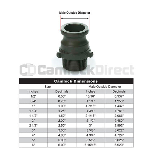 Aluminum 1 1/2" Male Camlock x 1 1/2" Male NPT High Pressure