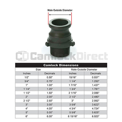 Aluminum 2" Male Camlock x 2" Male NPT High Pressure