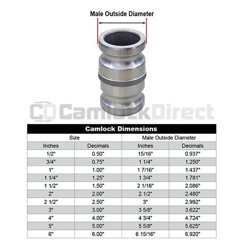 Aluminum 1" Male Camlock x 1" Male Camlock