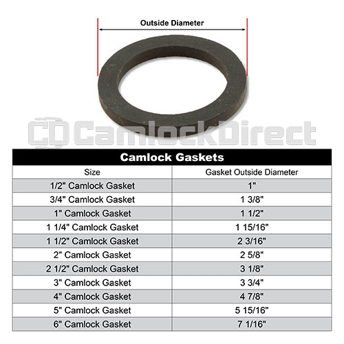 1" Camlock Gasket (5-Pack)