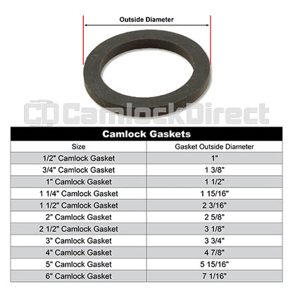 1 1/2" Camlock Gaskets (5-Pack)