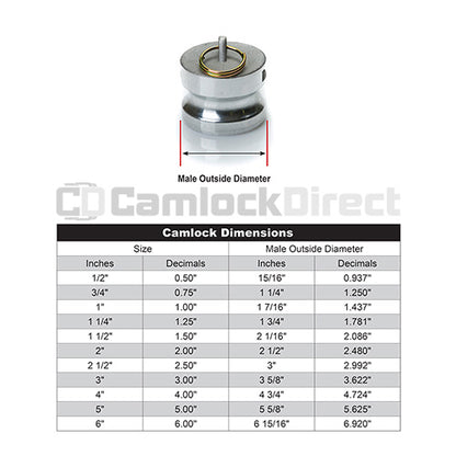 Aluminum 1" Camlock Male Dust Plug (USA)