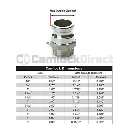 Stainless Steel 2" Camlock Male x 2" NPT Male (USA)