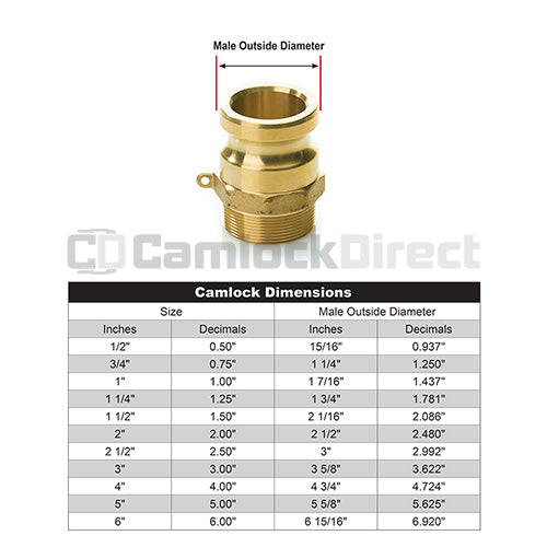 Brass 2" Male Camlock x 2" Male NPT (USA)