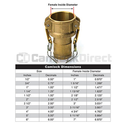 Brass 1/2" Female Camlock to Hose Shank (USA)