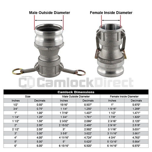 Aluminum 4" Female Camlock x 6" Male Camlock